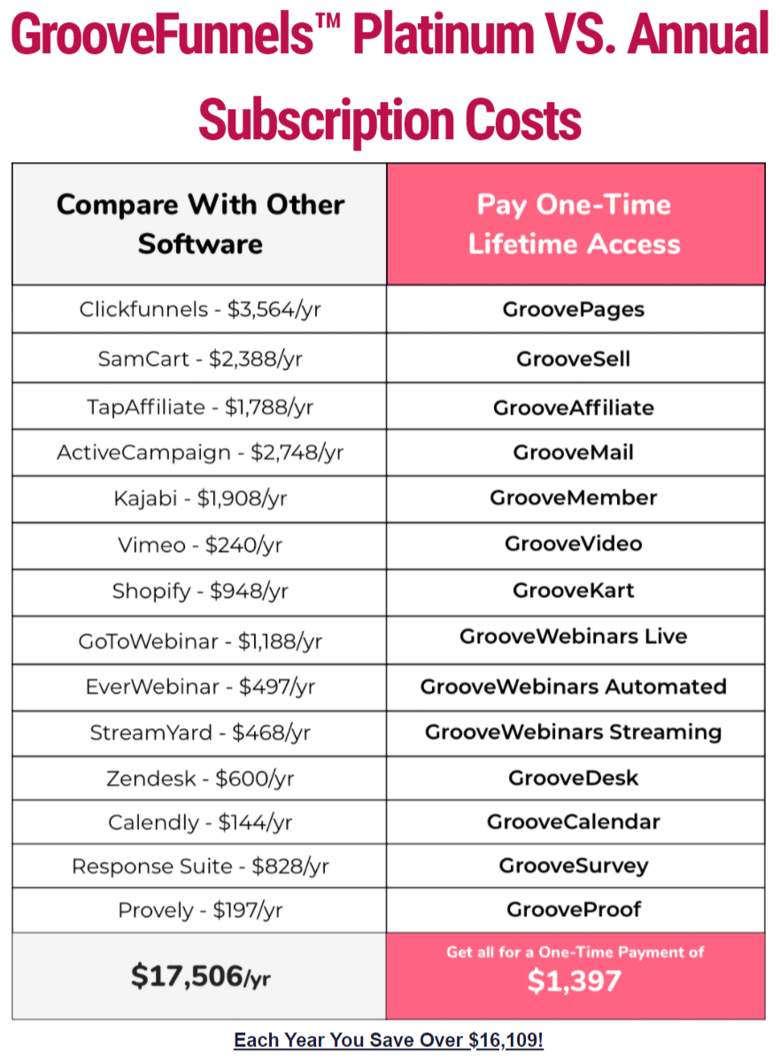 groove-vs-annual